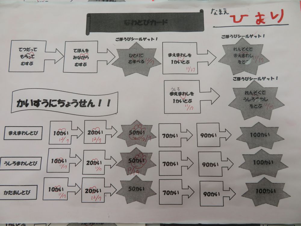 ゆめはうすでの最後の発表会が終わり
それぞれ好きな遊びを楽しむ中・・・

「縄跳びカードやりたい♡」
と縄跳びチーム！！
